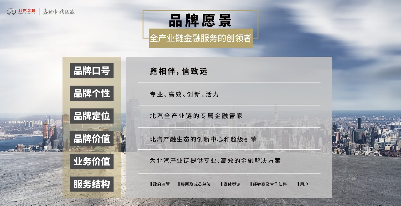 鑫相伴 信致远 | “北汽金融”品牌正式发布 鑫相伴 信致远 | “北汽金融”品牌正式发布